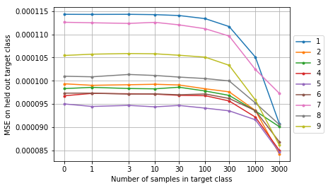 Prediction error vs novelty