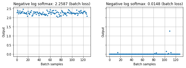 Loss before and after training