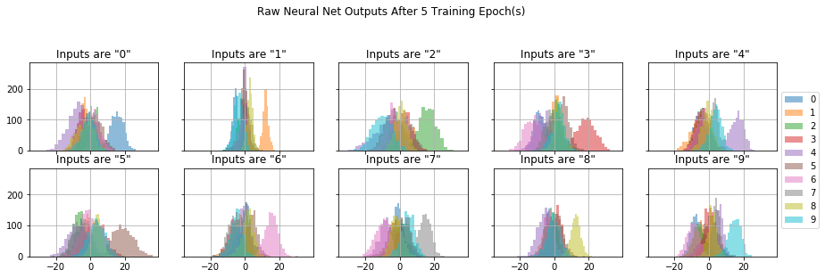 Raw output distribution (trained)