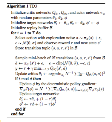 TD3 Algorithm